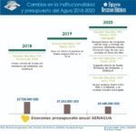 INFOGRAFIA_cambio_institucionalidad