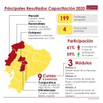 Resultados V2MINIATURA